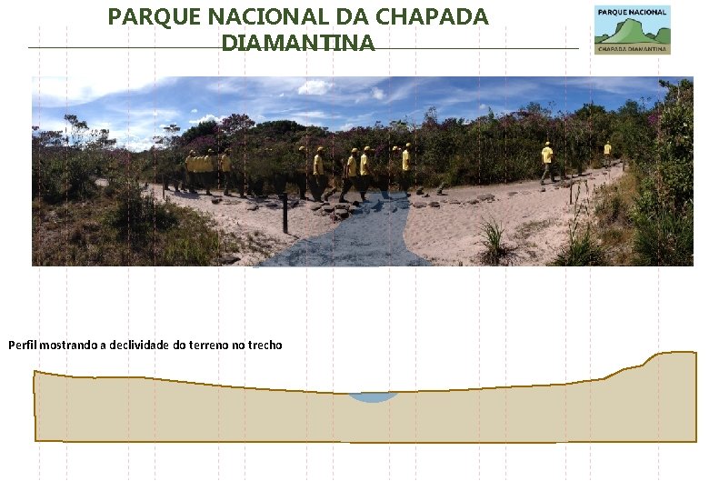 PARQUE NACIONAL DA CHAPADA DIAMANTINA Perfil mostrando a declividade do terreno no trecho 