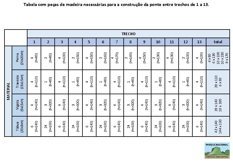 Vigota (5 x 15 xh) 4 (h=140) 3 (h=320) 4 (h=140) 3 (h=320) 4