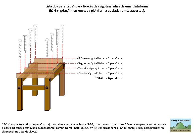 Lista dos parafusos* para fixação das vigotas/linhas de uma plataforma (há 4 vigotas/linhas em