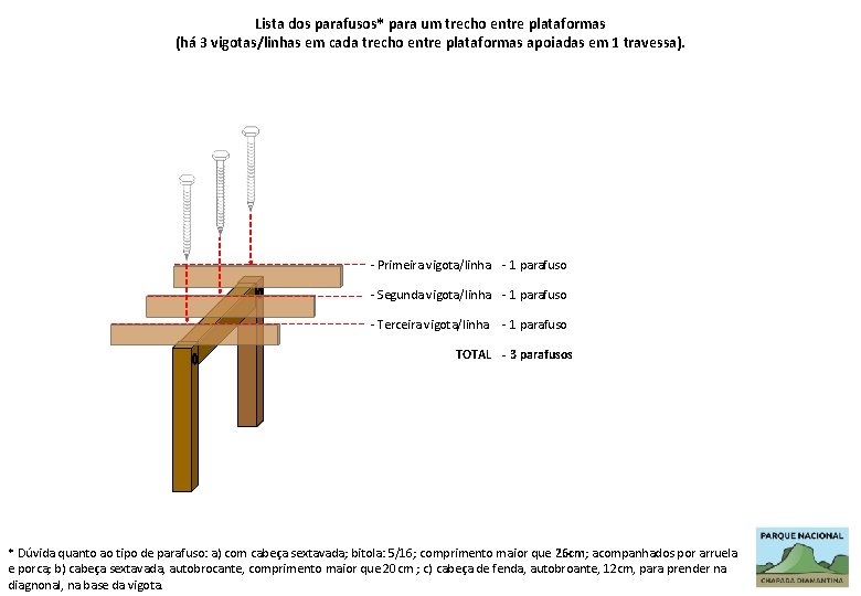 Lista dos parafusos* para um trecho entre plataformas (há 3 vigotas/linhas em cada trecho