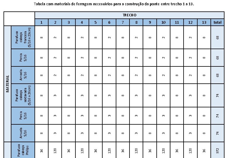 Arruela 5/16 8 3 8 3 8 3 8 74 Parafuso cabeça Philips 36