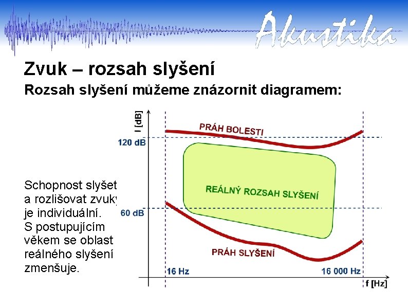 Zvuk – rozsah slyšení Rozsah slyšení můžeme znázornit diagramem: Schopnost slyšet a rozlišovat zvuky