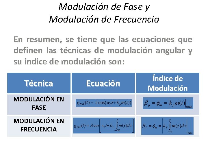Modulación de Fase y Modulación de Frecuencia En resumen, se tiene que las ecuaciones