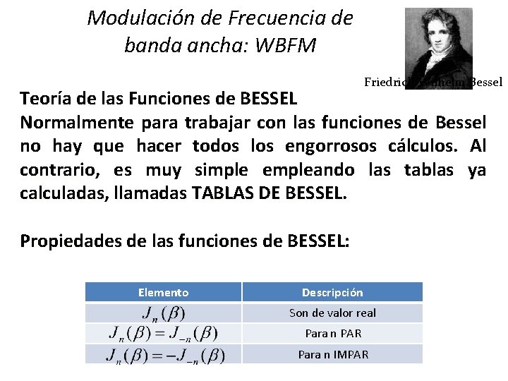 Modulación de Frecuencia de banda ancha: WBFM Friedrich Wilhelm Bessel Teoría de las Funciones