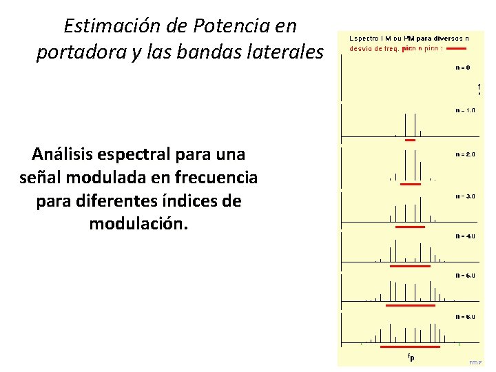 Estimación de Potencia en portadora y las bandas laterales Análisis espectral para una señal