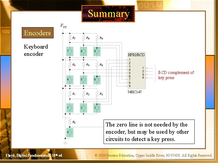 Summary VCC Encoders Keyboard encoder HPRI/BCD complement of key press 74 HC 147 The