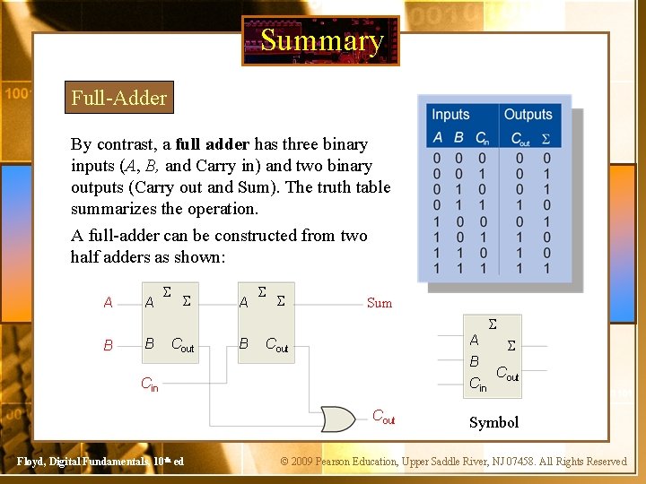 Summary Full-Adder By contrast, a full adder has three binary inputs (A, B, and