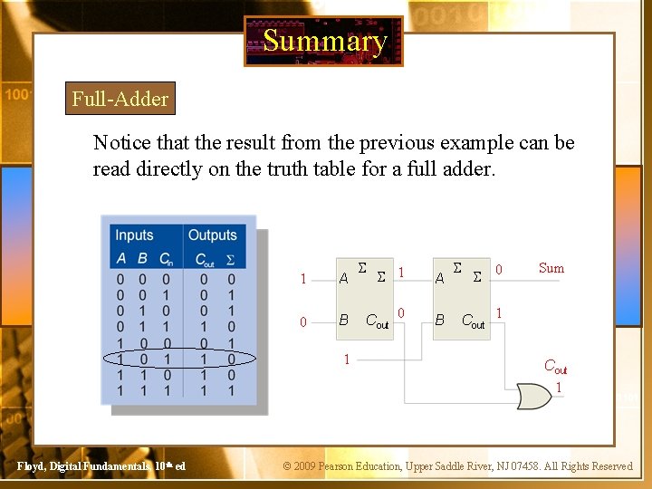 Summary Full-Adder Notice that the result from the previous example can be read directly