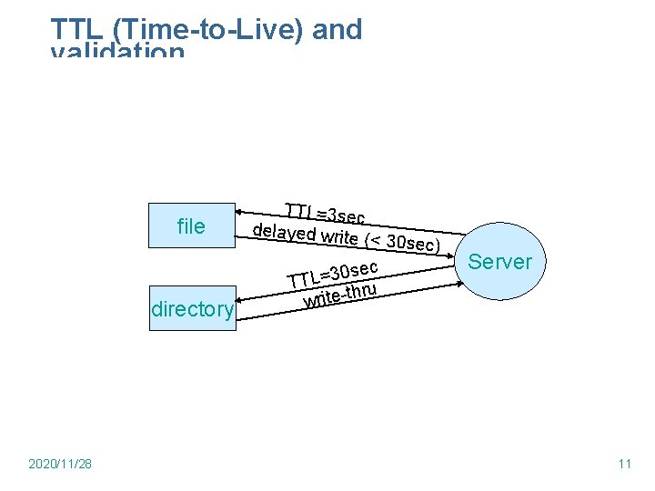 TTL (Time-to-Live) and validation file directory 2020/11/28 TTL=3 sec delayed write (< 30 s TTL (Time-to-Live) and validation file directory 2020/11/28 TTL=3 sec delayed write (< 30 s
