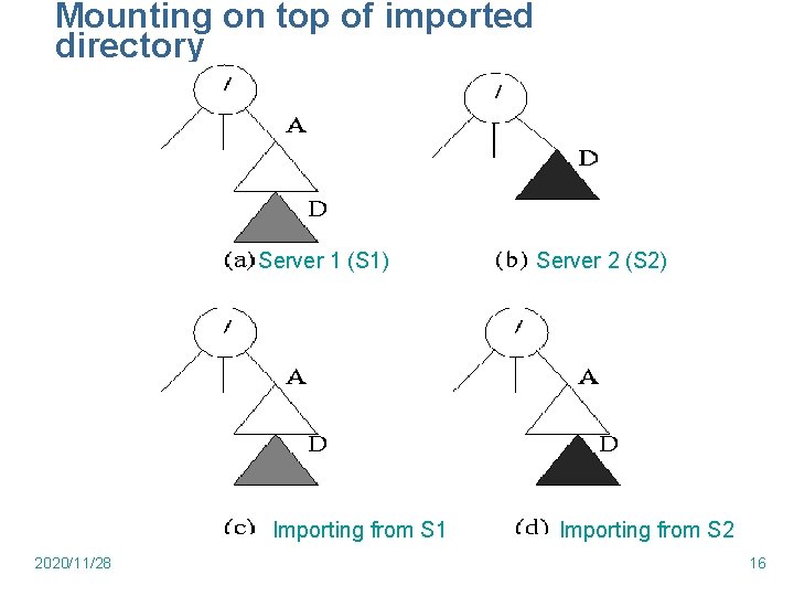 Mounting on top of imported directory Server 1 (S 1) Importing from S 1 Mounting on top of imported directory Server 1 (S 1) Importing from S 1