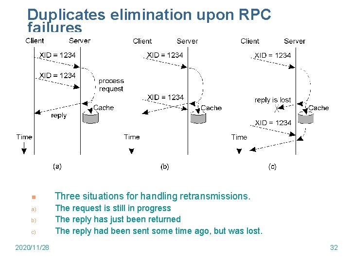 Duplicates elimination upon RPC failures n a) b) c) 2020/11/28 Three situations for handling Duplicates elimination upon RPC failures n a) b) c) 2020/11/28 Three situations for handling
