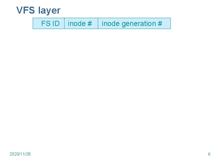 VFS layer FS ID 2020/11/28 inode # inode generation # 6 VFS layer FS ID 2020/11/28 inode # inode generation # 6