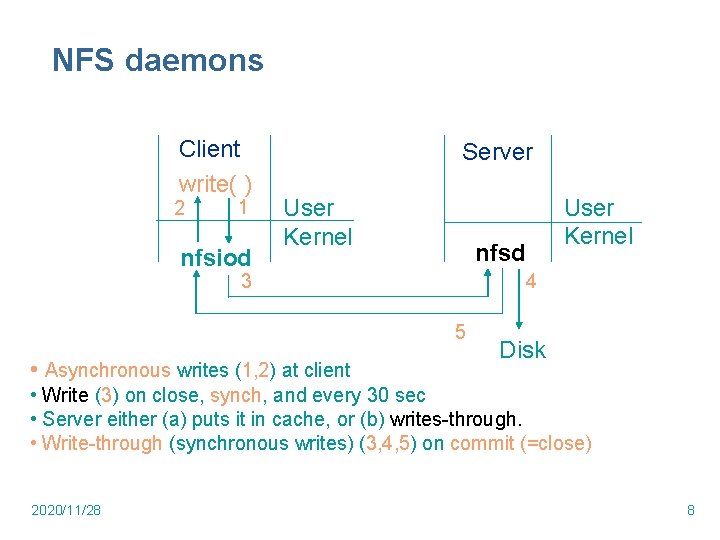 NFS daemons Client write( ) 2 1 nfsiod Server User Kernel nfsd 3 4 NFS daemons Client write( ) 2 1 nfsiod Server User Kernel nfsd 3 4