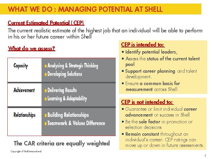 WHAT WE DO : MANAGING POTENTIAL AT SHELL Current Estimated Potential ( CEP) The