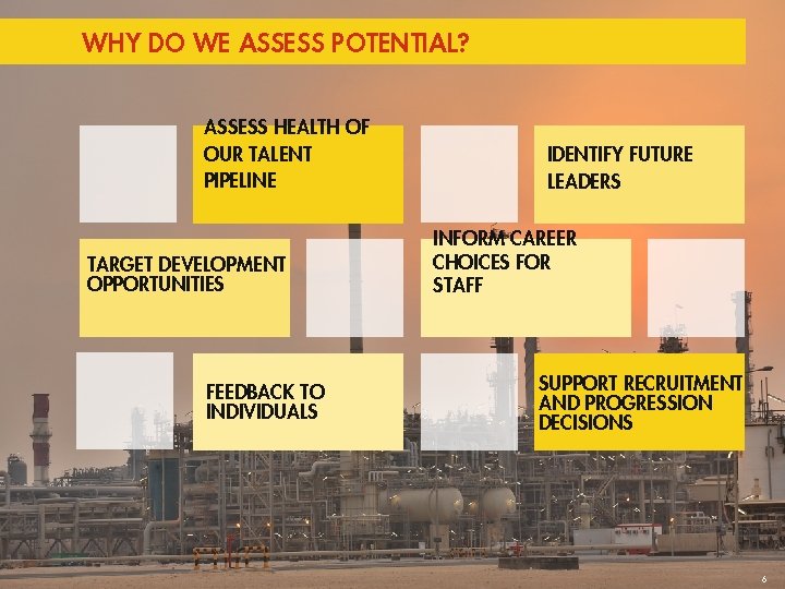 WHY DO WE ASSESS POTENTIAL? ASSESS HEALTH OF OUR TALENT PIPELINE TARGET DEVELOPMENT OPPORTUNITIES