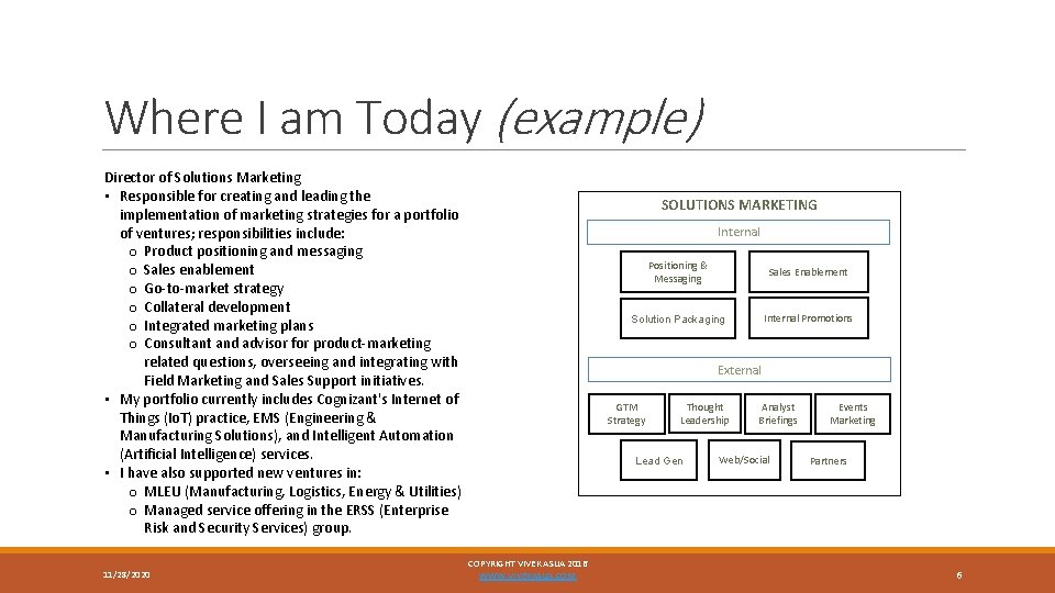 Where I am Today (example) Director of Solutions Marketing • Responsible for creating and
