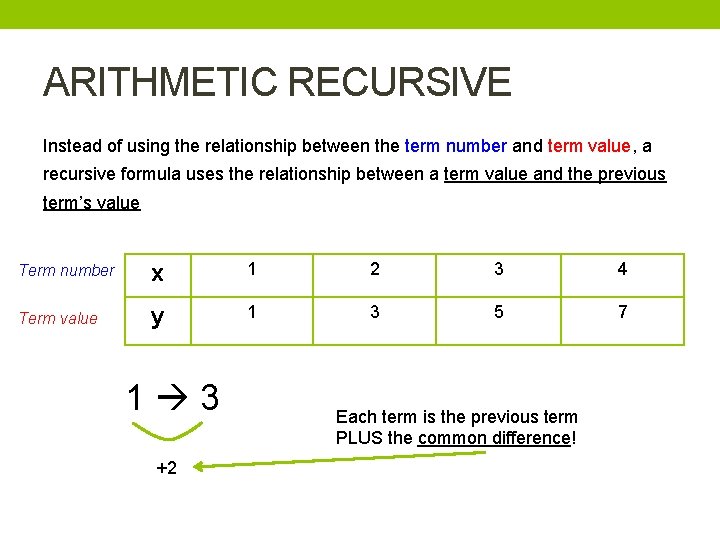 ARITHMETIC RECURSIVE Instead of using the relationship between the term number and term value,