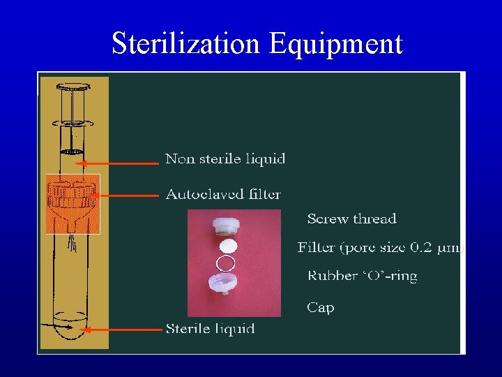 Sterilization Equipment 