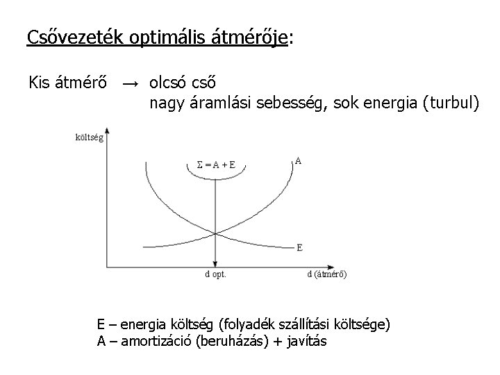 Csővezeték optimális átmérője: Kis átmérő → olcsó cső nagy áramlási sebesség, sok energia (turbul)