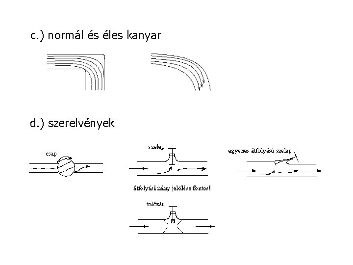 c. ) normál és éles kanyar d. ) szerelvények 