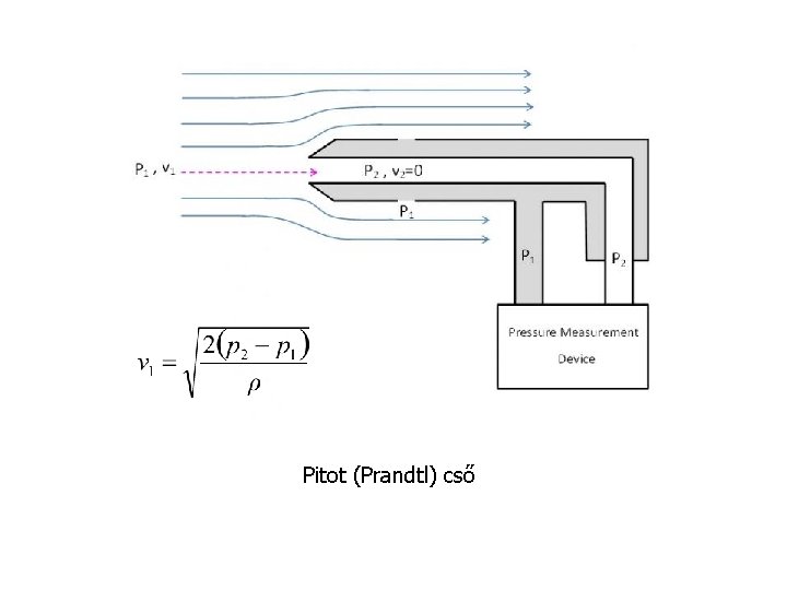 Pitot (Prandtl) cső 