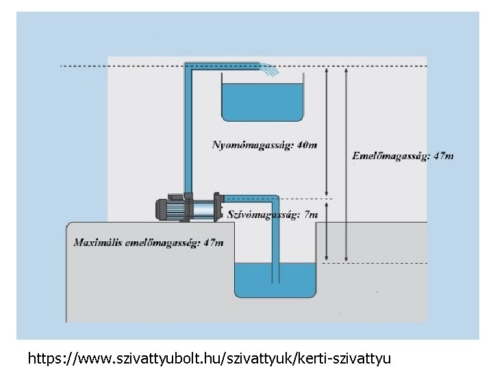 https: //www. szivattyubolt. hu/szivattyuk/kerti-szivattyu 