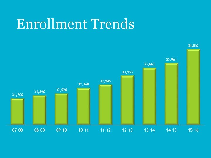 Enrollment Trends 4 