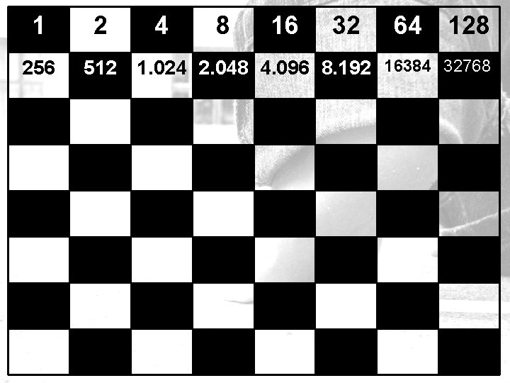 1 2 256 512 4 8 16 32 64 128 1. 024 2. 048