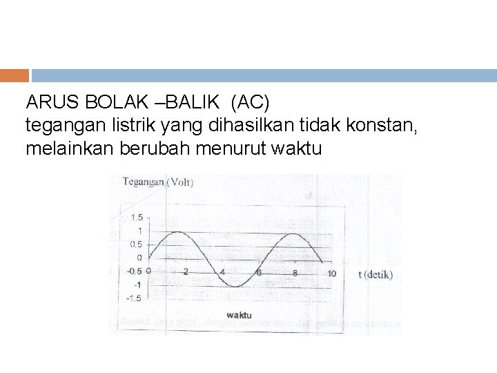 ARUS BOLAK –BALIK (AC) tegangan listrik yang dihasilkan tidak konstan, melainkan berubah menurut waktu