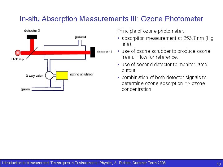 In-situ Absorption Measurements III: Ozone Photometer Principle of ozone photometer: • absorption measurement at