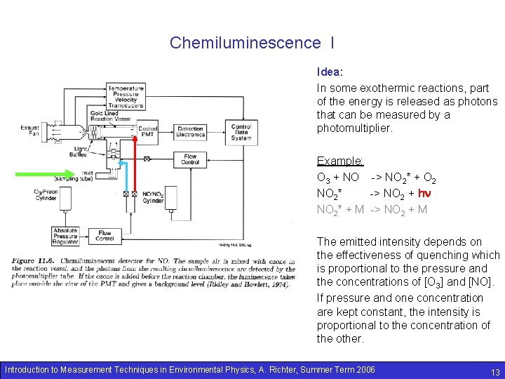 Chemiluminescence I Idea: In some exothermic reactions, part of the energy is released as