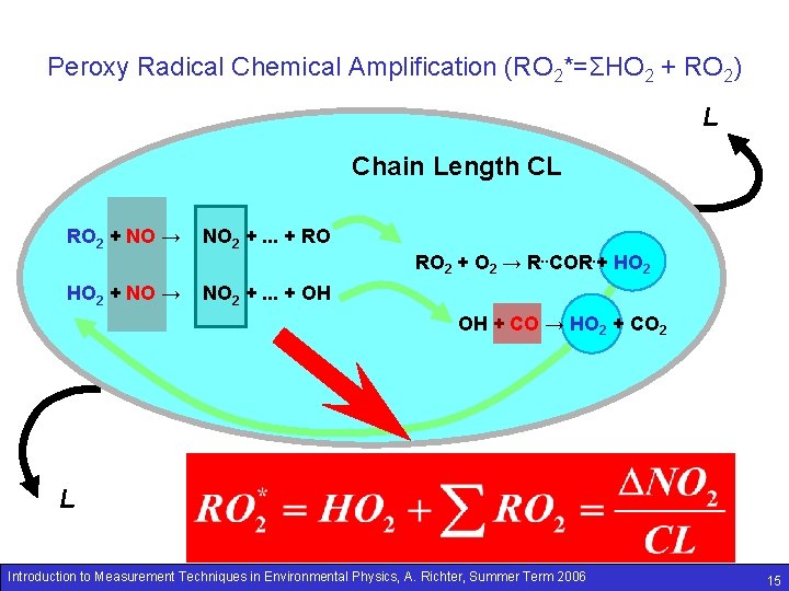 Peroxy Radical Chemical Amplification (RO 2*=ΣHO 2 + RO 2) L Chain Length CL