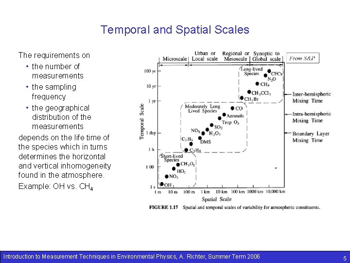 Temporal and Spatial Scales The requirements on • the number of measurements • the