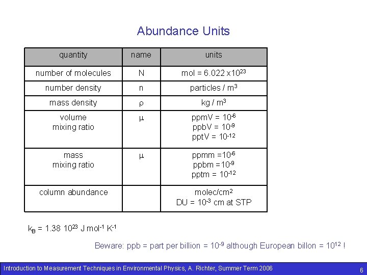 Abundance Units quantity name units number of molecules N mol = 6. 022 x