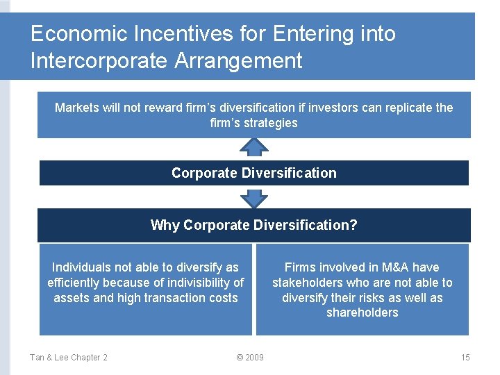 Economic Incentives for Entering into Intercorporate Arrangement Markets will not reward firm’s diversification if
