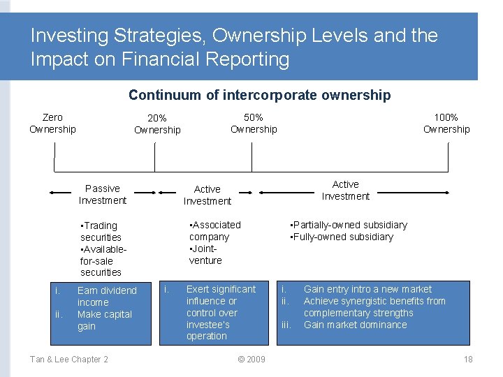 Investing Strategies, Ownership Levels and the Impact on Financial Reporting Continuum of intercorporate ownership