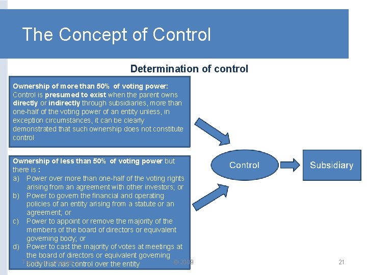 The Concept of Control Determination of control Ownership of more than 50% of voting