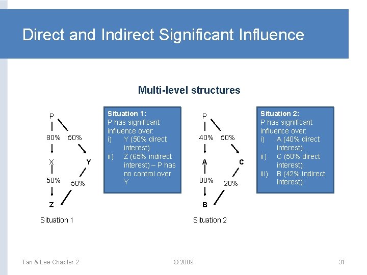 Direct and Indirect Significant Influence Multi-level structures P 80% 50% X 50% Y 50%