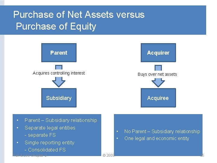 Purchase of Net Assets versus Purchase of Equity • • • Parent Acquirer Acquires