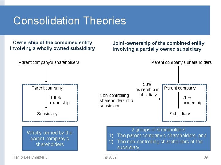 Consolidation Theories Ownership of the combined entity involving a wholly owned subsidiary Joint-ownership of