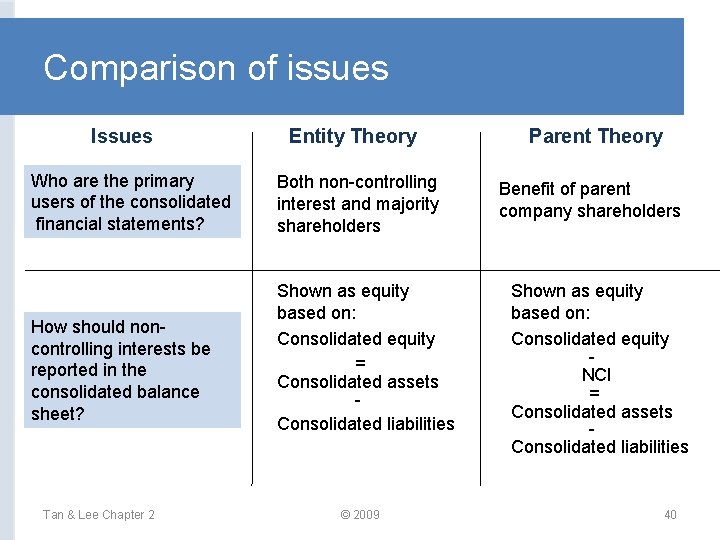Comparison of issues Issues Who are the primary users of the consolidated financial statements?