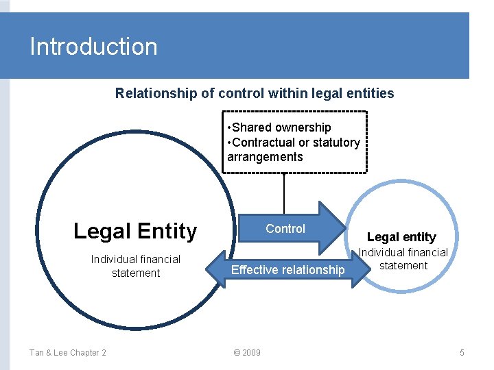 Introduction Relationship of control within legal entities • Shared ownership • Contractual or statutory