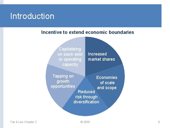 Introduction Incentive to extend economic boundaries Capitalizing on slack debt or operating capacity Increased