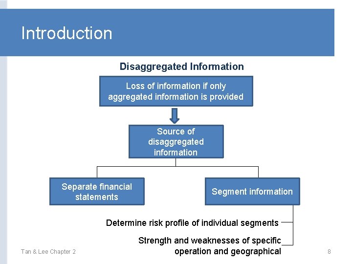 Introduction Disaggregated Information Loss of information if only aggregated information is provided Source of