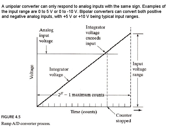 A unipolar converter can only respond to analog inputs with the same sign. Examples