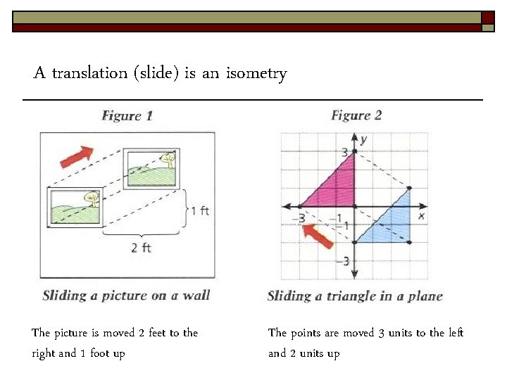 A translation (slide) is an isometry The picture is moved 2 feet to the A translation (slide) is an isometry The picture is moved 2 feet to the
