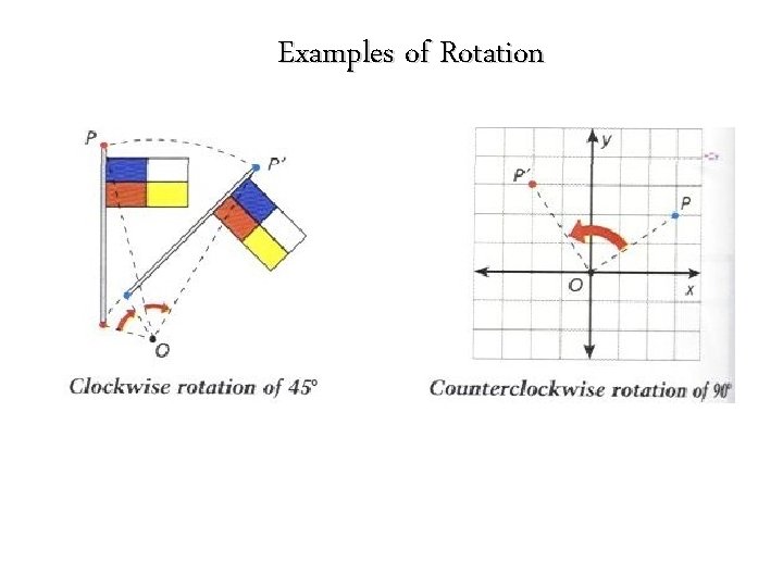 Examples of Rotation Examples of Rotation
