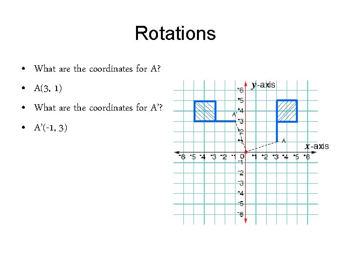 Rotations • • What are the coordinates for A? A(3, 1) What are the Rotations • • What are the coordinates for A? A(3, 1) What are the