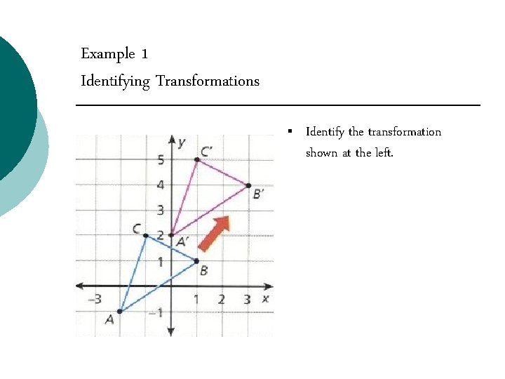 Example 1 Identifying Transformations § Identify the transformation shown at the left. Example 1 Identifying Transformations § Identify the transformation shown at the left.
