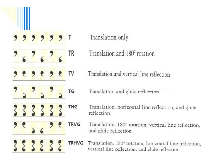 7 Categories of Frieze Patterns 7 Categories of Frieze Patterns